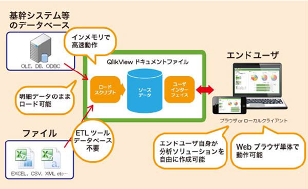 QlikView-fig2.jpg