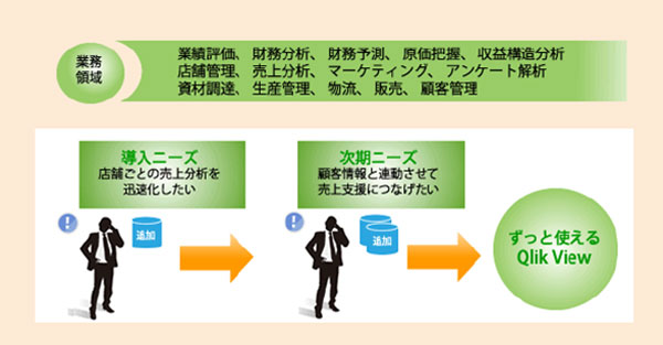 QlikView-fig3.jpg