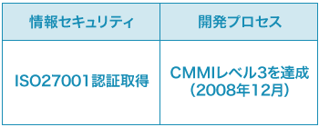 iso27001-CMMI_l3.gif