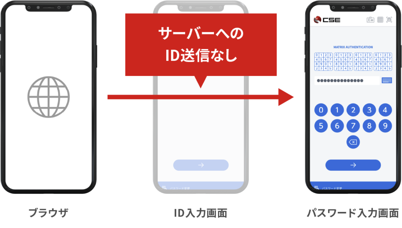 暗号マル秘解読馬連専用パスワード | プロジェクト J |本 | 通販