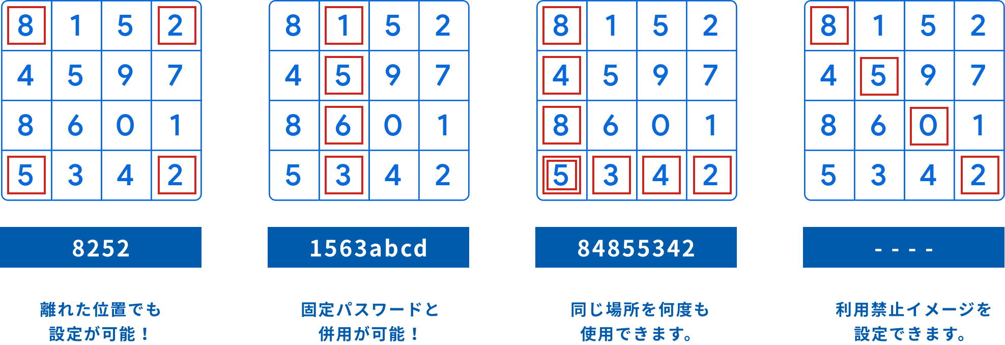 パスワードポリシー