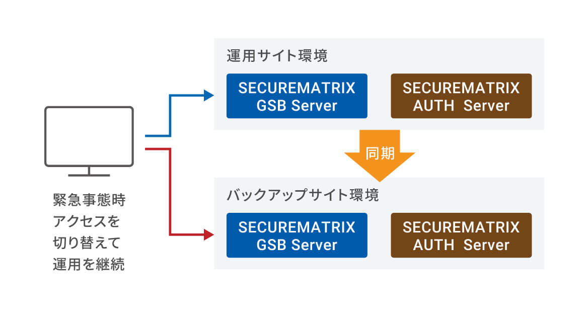 DRオプション